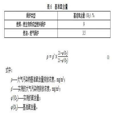 廣東：鍋爐大氣污染物排放標(biāo)準(zhǔn)（再次征求意見稿）