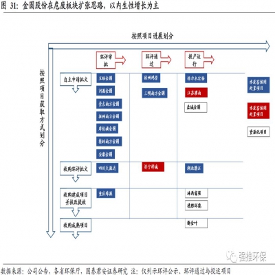 深度：危廢2.0時代將至 水泥窯協(xié)同處置化解行業(yè)核心痛點