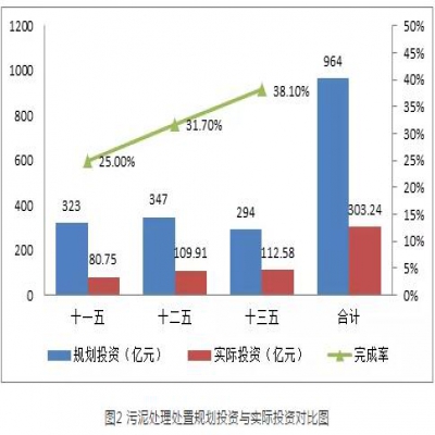 污泥綠皮書：污泥的困境如何破？