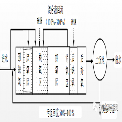 何伶?。航K省太湖流域城鎮(zhèn)污水處理廠新一輪提標建設(shè)