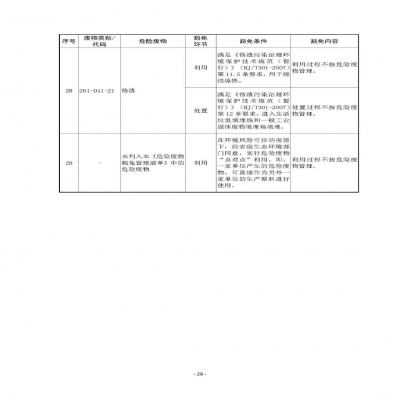 環(huán)境部新《危廢名錄》||豁免范圍擴(kuò)大，廢酸廢堿合規(guī)就不按危廢，“點(diǎn)對(duì)點(diǎn)”利用也豁免